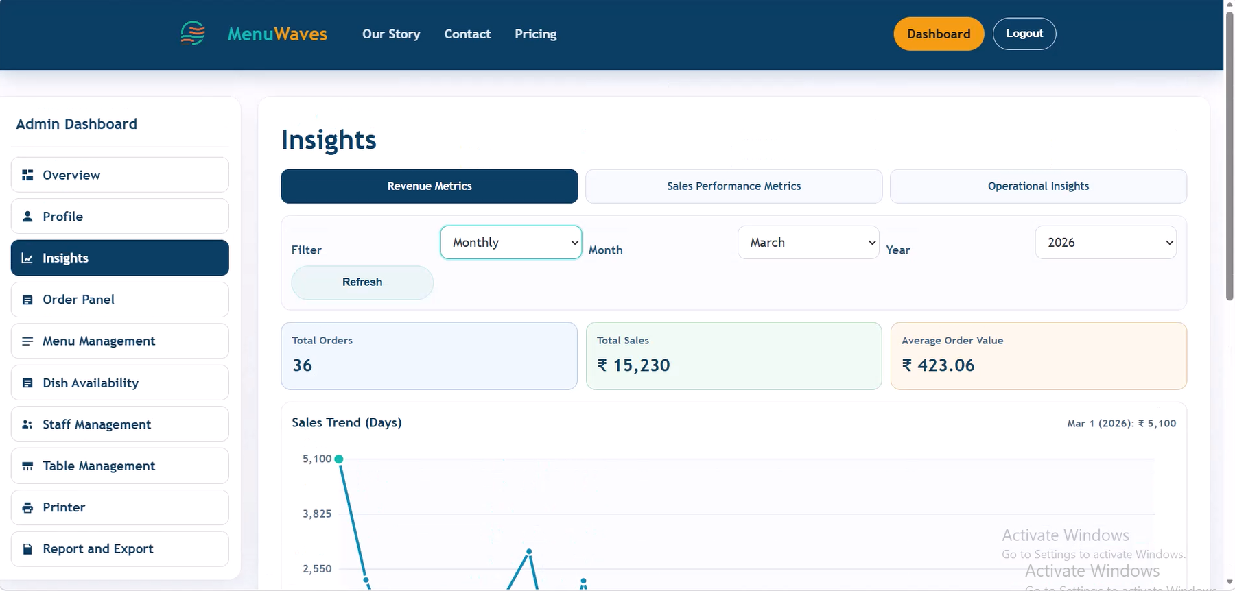 Menuwaves main dashboard and order interface
