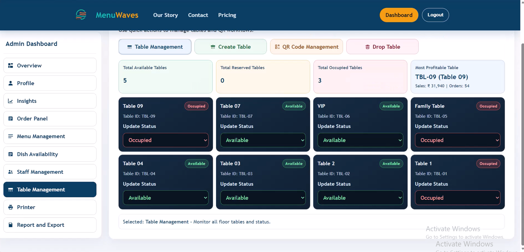 Analytics dashboard and business insights
